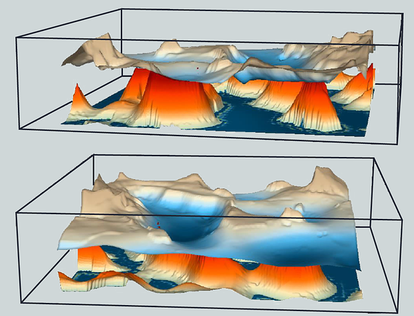 Coverage of FTG data in Gulf of Mexico