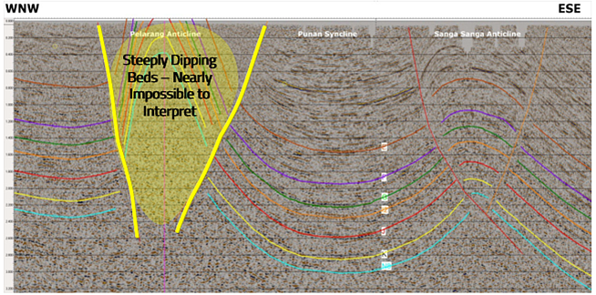 Published seismic profile modified from Christensen et al., 2018