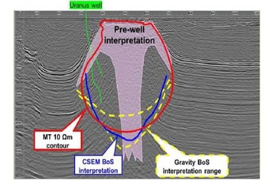 Seismic cross-section of Uranus salt body with overlain well location and inversion results