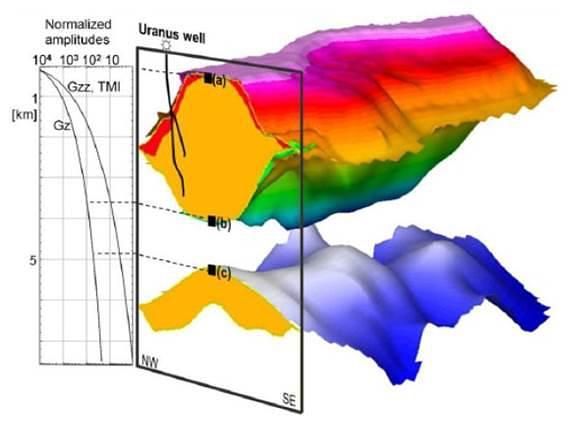 Figure 3: Final 3D salt model for the Uranus salt body and mother salt.  Image modified from C. Stadtler et al., 2014.