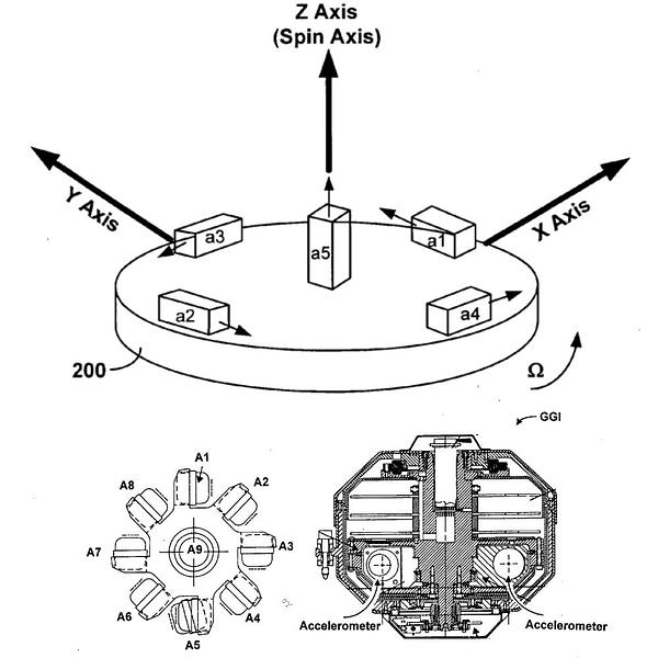 In-house proprietary processing techniques patented