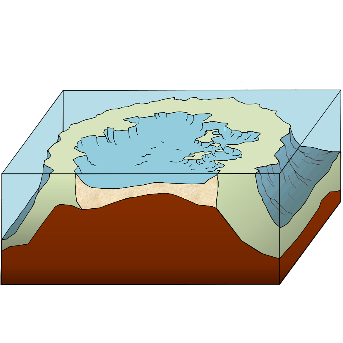 FTG shows sensitivity to carbonate composition